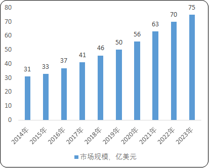 2021年红外传感器行业细分应用市场需求规模研究预测及投资规划指导预测   