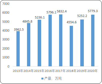 2021年全球及中国铝型材行业市场上下游产业链发展格局研究预测及细分应用规模前景预测