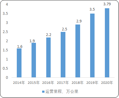 2021年全球及中国铝型材行业市场上下游产业链发展格局研究预测及细分应用规模前景预测