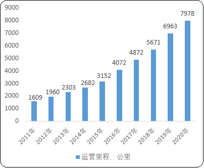 2021年全球及中国铝型材行业市场上下游产业链发展格局研究预测及细分应用规模前景预测