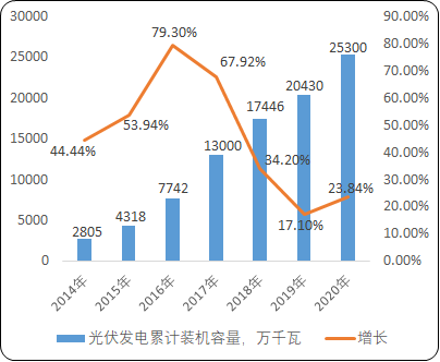 2021年全球及中国铝型材行业市场上下游产业链发展格局研究预测及细分应用规模前景预测