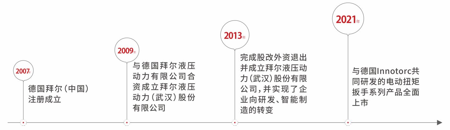 公司简介 公司简介