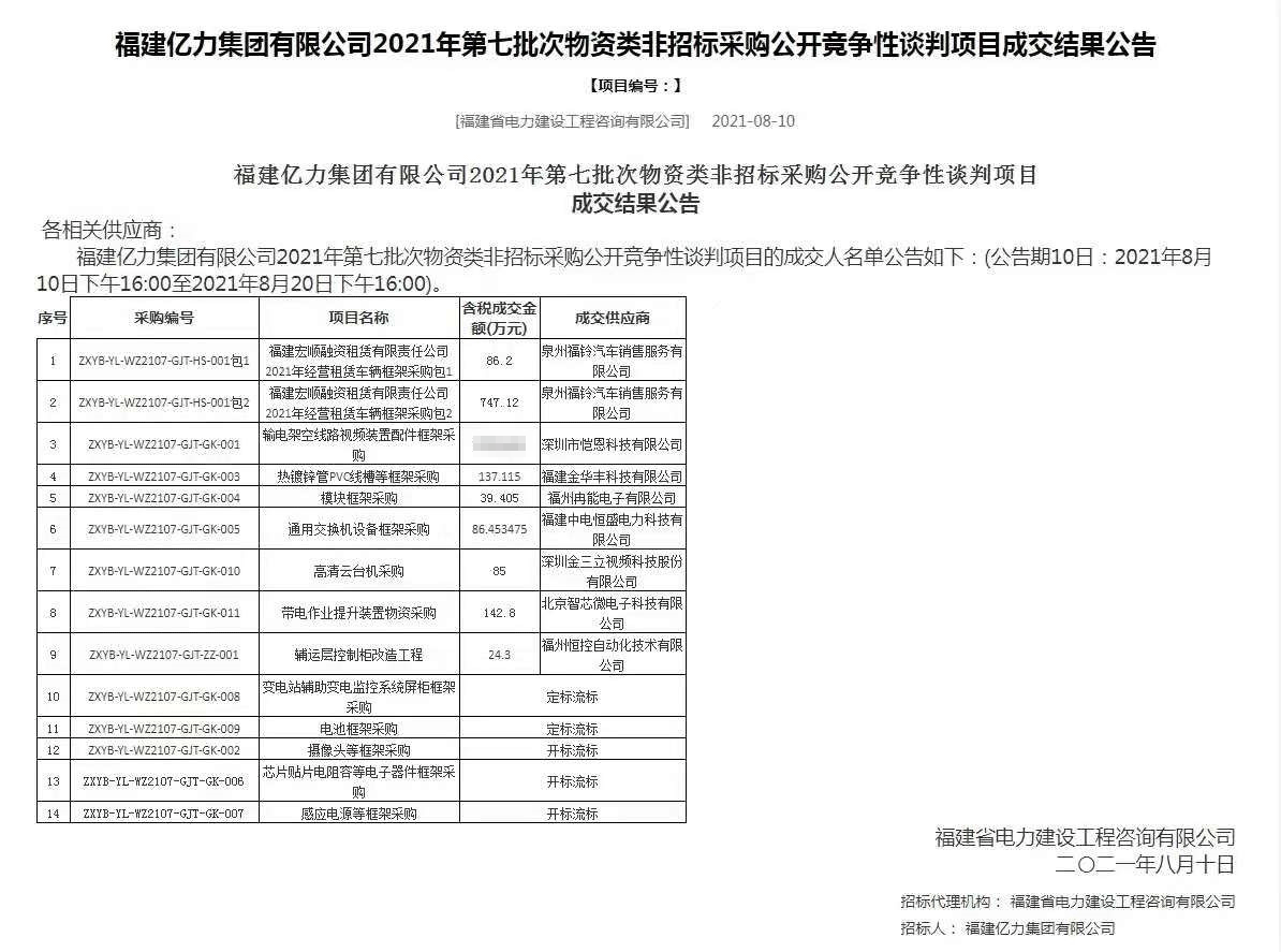 BOB体育综合官方平台中标福建亿力集团第七批物资类竞争性谈判框架采购