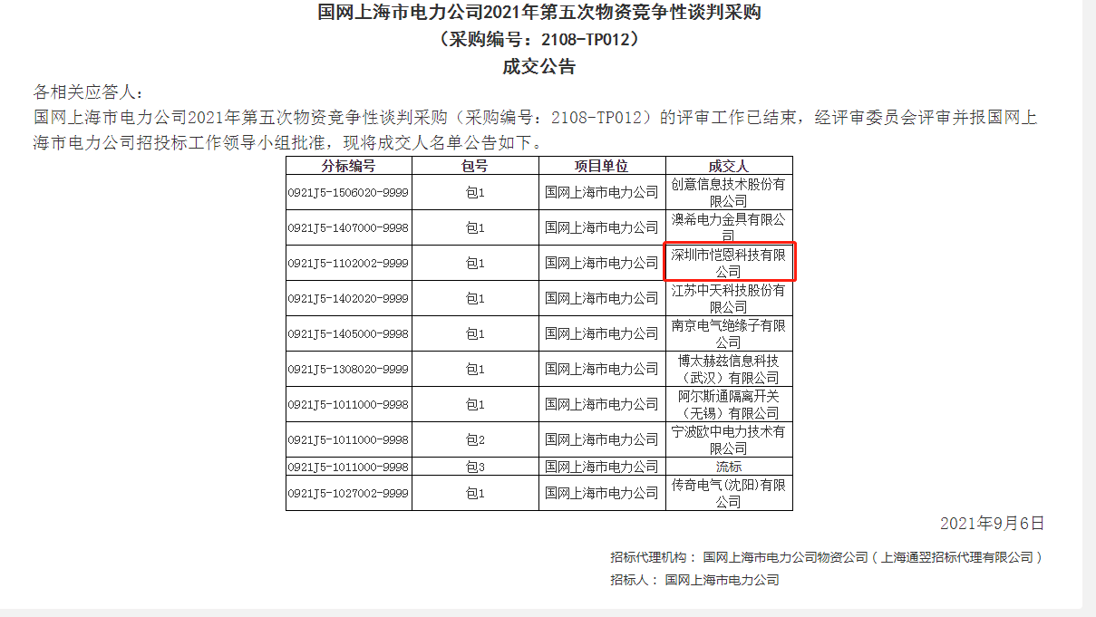 BOB体育综合官方平台中标上海市电力公司2021年第五次物资竞争性谈判采购