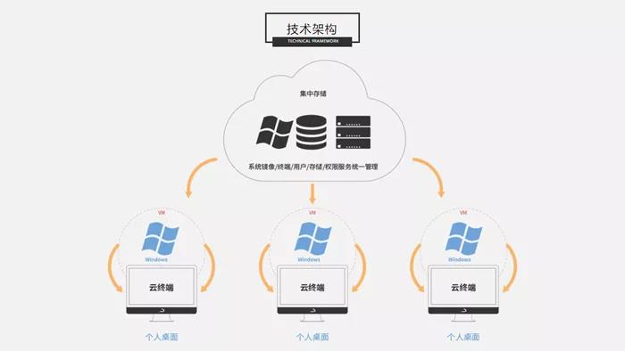 卓越性能 丰富应用 16877太阳集团安全入口生态适配工作范围持续拓展