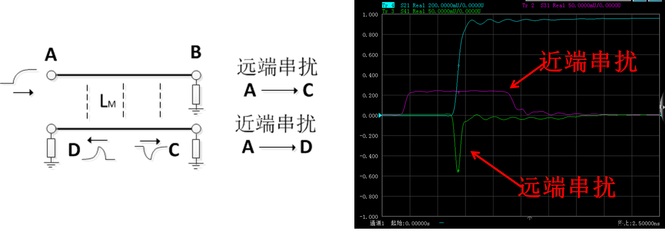 3650矢量网络分析仪