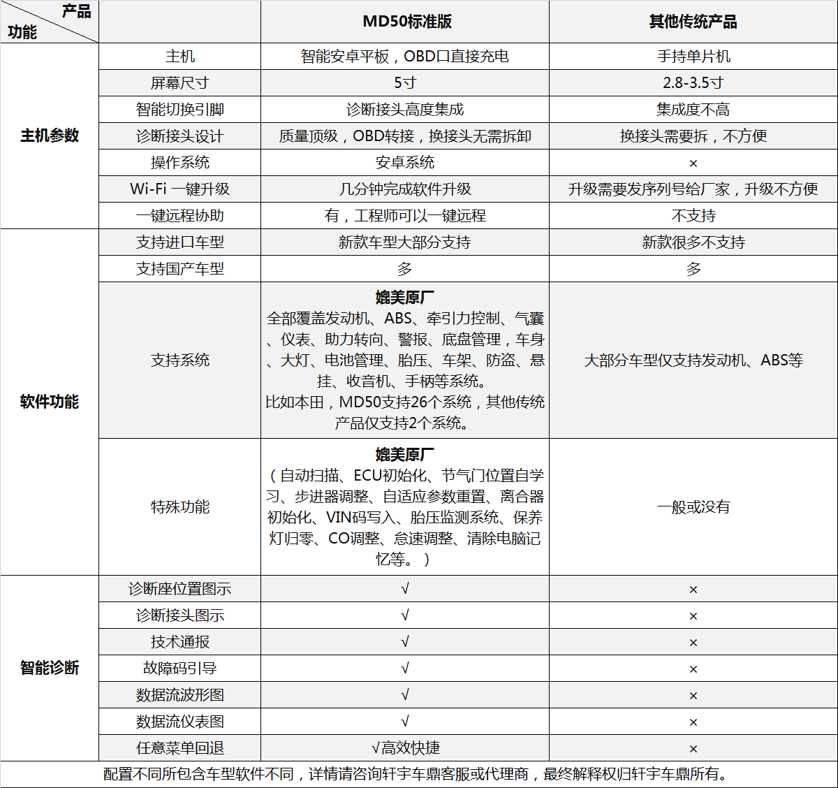 MD50摩托车智能诊断设备