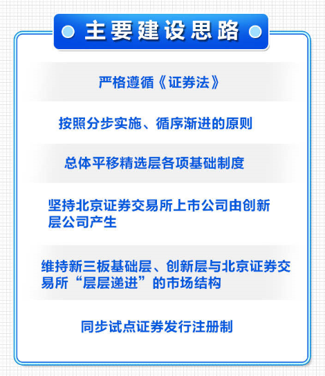 設(shè)立北京證券交易所 打造服務(wù)創(chuàng)新型中小企業(yè)主陣地