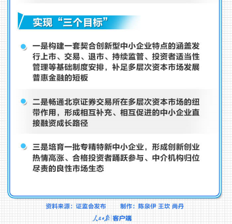 設立北京證券交易所 打造服務創(chuàng)新型中小企業(yè)主陣地