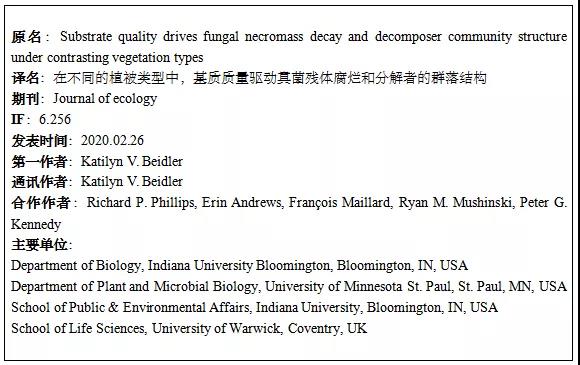 文献解读| 在不同的植被类型中，基质质量驱动真菌残体腐烂和分解者的群落结构
