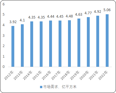 2021年节能铝包木窗行业市场容量分析预测及未来市场发展趋势研究