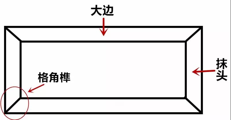 凹凸有致 · 貳 ：面板結(jié)合榫卯