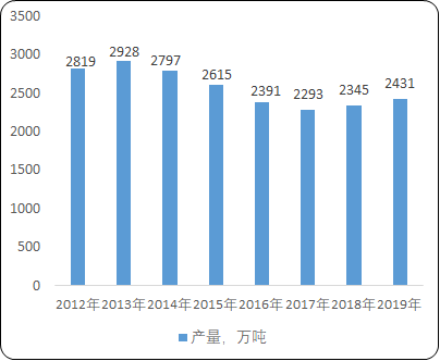 2021年耐火材料行业项目可行性研究及细分市场应用份额分析预测