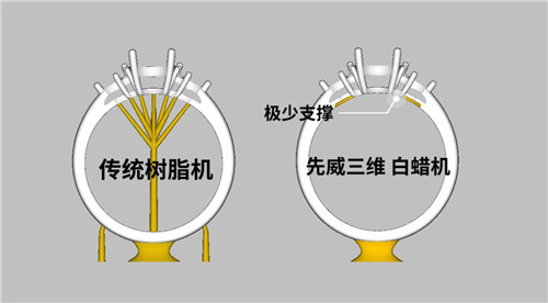 真正原生4K UHD大版面白蜡机助力3D珠宝设计 真正原生4K UHD大版面白蜡机助力3D珠宝设计