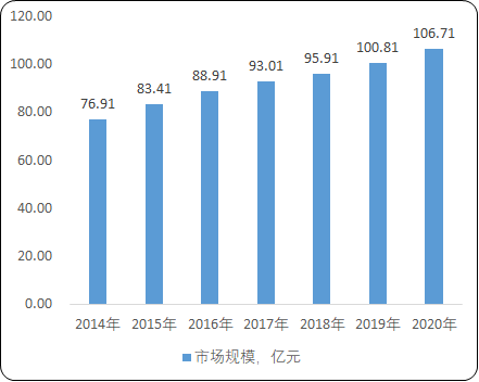 2021年智能卡专用芯片行业市场发展环境分析及投资建议预测咨询