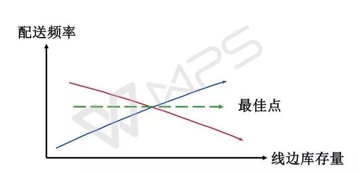 精益物流配送，如何实现小批量、多品种、低成本、高质量？