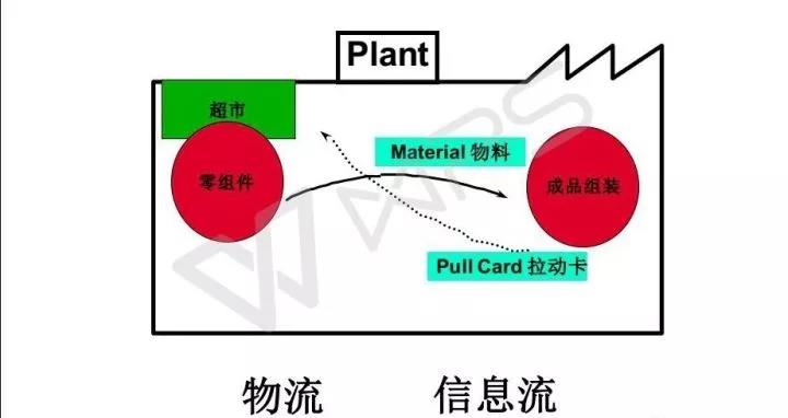 精益物流配送，如何实现小批量、多品种、低成本、高质量？