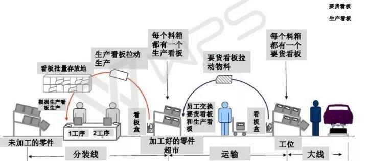 精益物流配送，如何实现小批量、多品种、低成本、高质量？