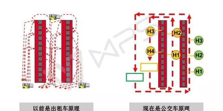 精益物流配送，如何实现小批量、多品种、低成本、高质量？