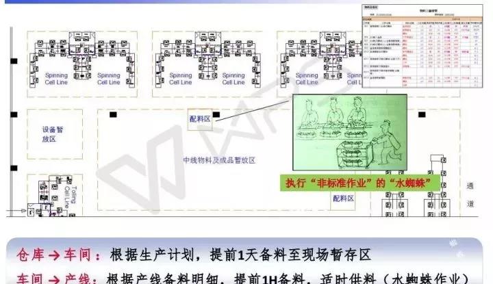 精益物流配送，如何实现小批量、多品种、低成本、高质量？