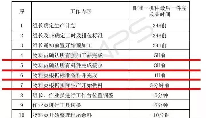 精益物流配送，如何实现小批量、多品种、低成本、高质量？