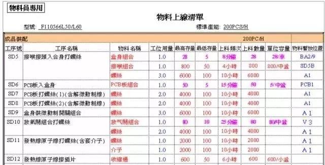 精益物流配送，如何实现小批量、多品种、低成本、高质量？