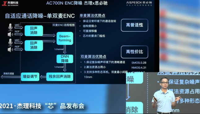 【標題】2021杰理科技六大“芯”品重磅發布