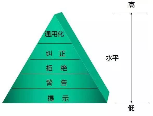 防呆防错现场应用，防错装置为什么没有使用？