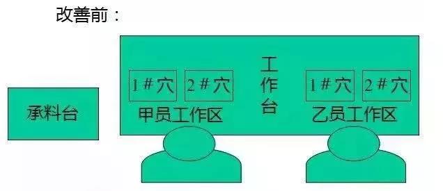 防呆防错现场应用，防错装置为什么没有使用？