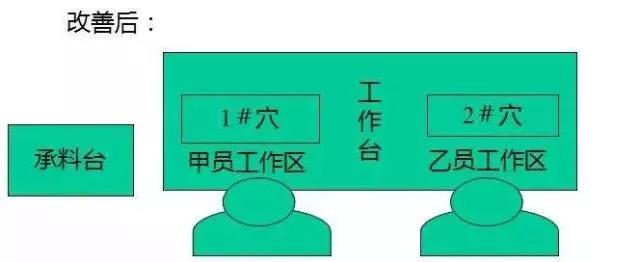 防呆防错现场应用，防错装置为什么没有使用？