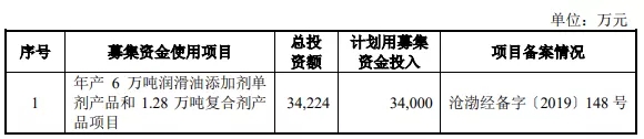 我們研究了188家創(chuàng)業(yè)板注冊(cè)制上市公司，發(fā)現(xiàn)1288億募集資金投向這672個(gè)項(xiàng)目