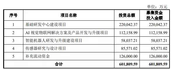 熱烈祝賀大象投顧客戶——“AI四小龍”之一曠視科技成功過會(huì)！