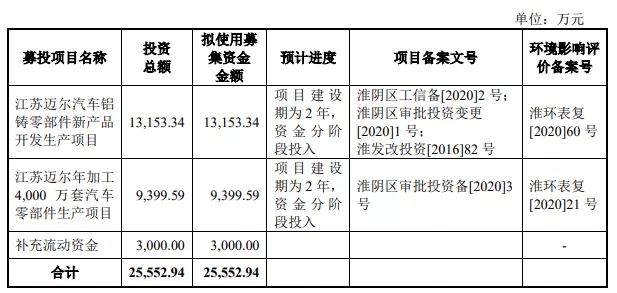 熱烈祝賀大象投顧客戶——汽車零部件及模具制造商“紐泰格”成功過會！