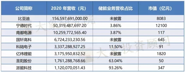 儲能產(chǎn)業(yè)鏈上市公司盤點系列文章——儲能電池篇