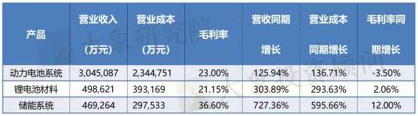 儲能產(chǎn)業(yè)鏈上市公司盤點系列文章——儲能電池篇