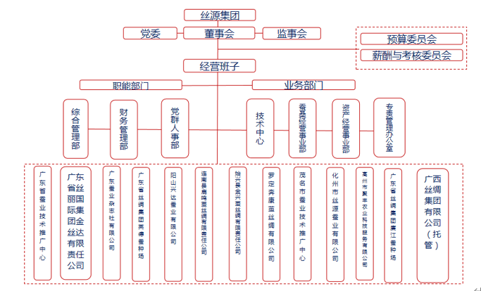 廣東省絲綢紡織集團有限公司 廣東省絲綢紡織集團有限公司