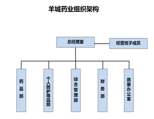 广东省丝绸纺织集团有限公司 广东省丝绸纺织集团有限公司