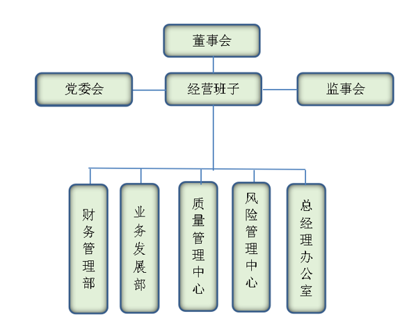 廣東省絲綢紡織集團有限公司 廣東省絲綢紡織集團有限公司