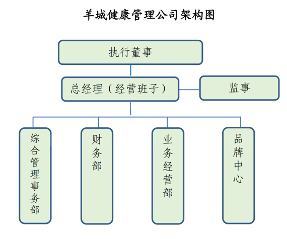 广东省丝绸纺织集团有限公司 广东省丝绸纺织集团有限公司