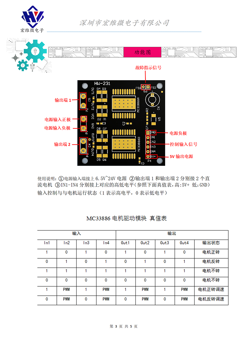 HW-231