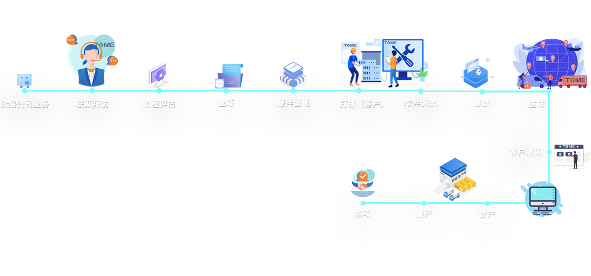 合作流程