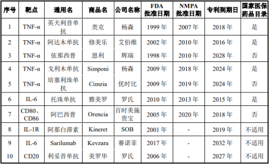 2021年类风湿关节炎治疗药物行业市场销售规模研究预测及需求前景分析预测
