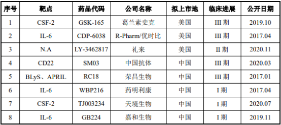 2021年类风湿关节炎治疗药物行业市场销售规模研究预测及需求前景分析预测