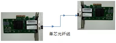 华电众信LEC-3212作为工业网络安全隔离网闸的应用