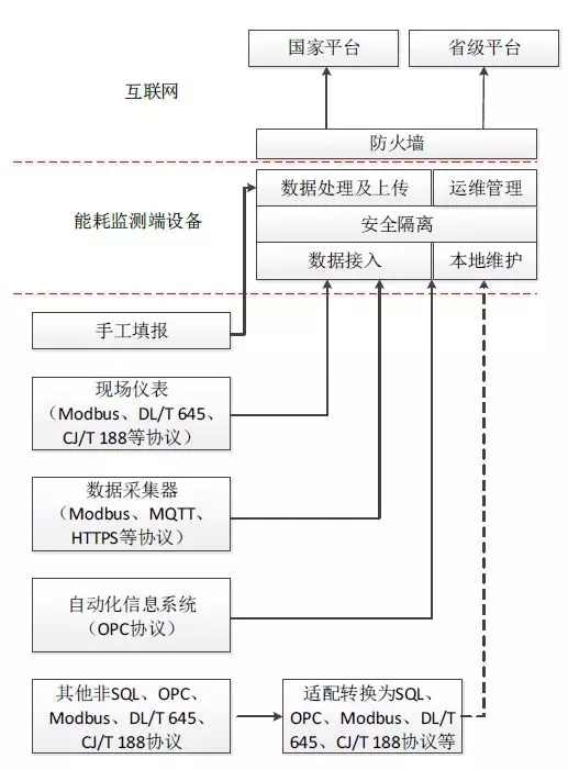 聚焦重点用能单位能耗在线监测 | 2018中国智能电网用户端技术论坛