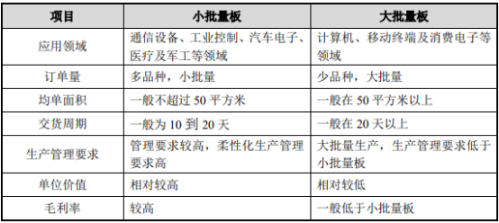 2021年PCB产业链全景监测调研分析及投资战略可行性研究预测