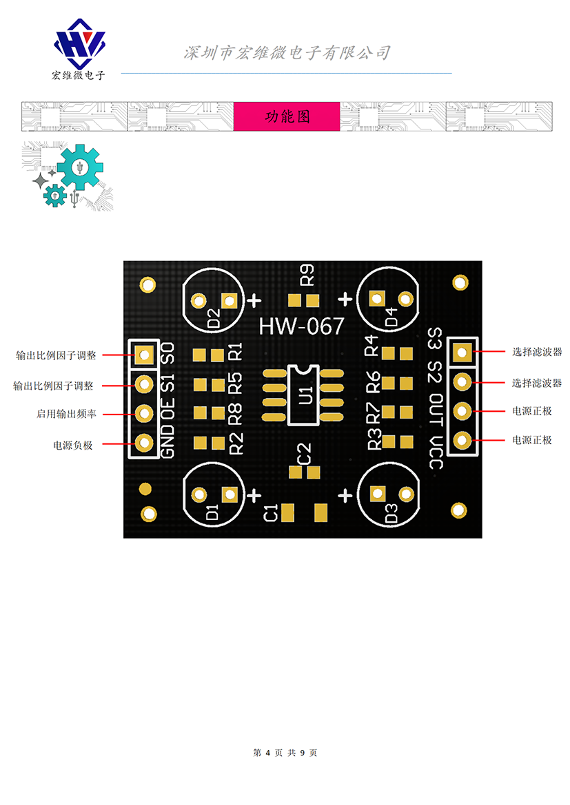 HW-067