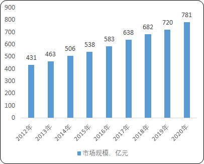 2021年全球及中国电池管理芯片行业市场规模供需结构分析预测及投资前景可行性研究