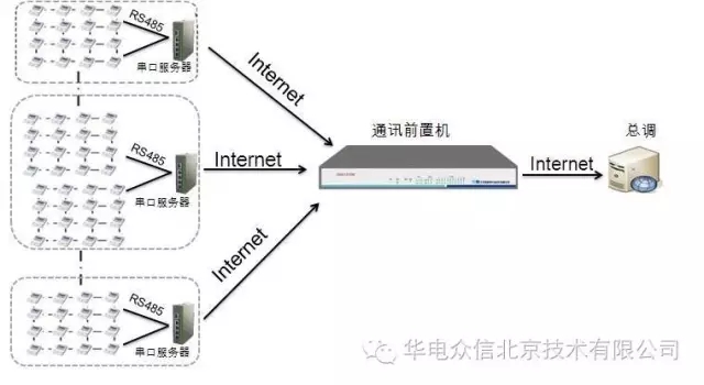 LEC-3070、3170在化工厂调度系统中的应用