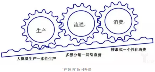 服装制造业在互联网+时代如何崭露锋芒? 服装制造业在互联网+时代如何崭露锋芒?